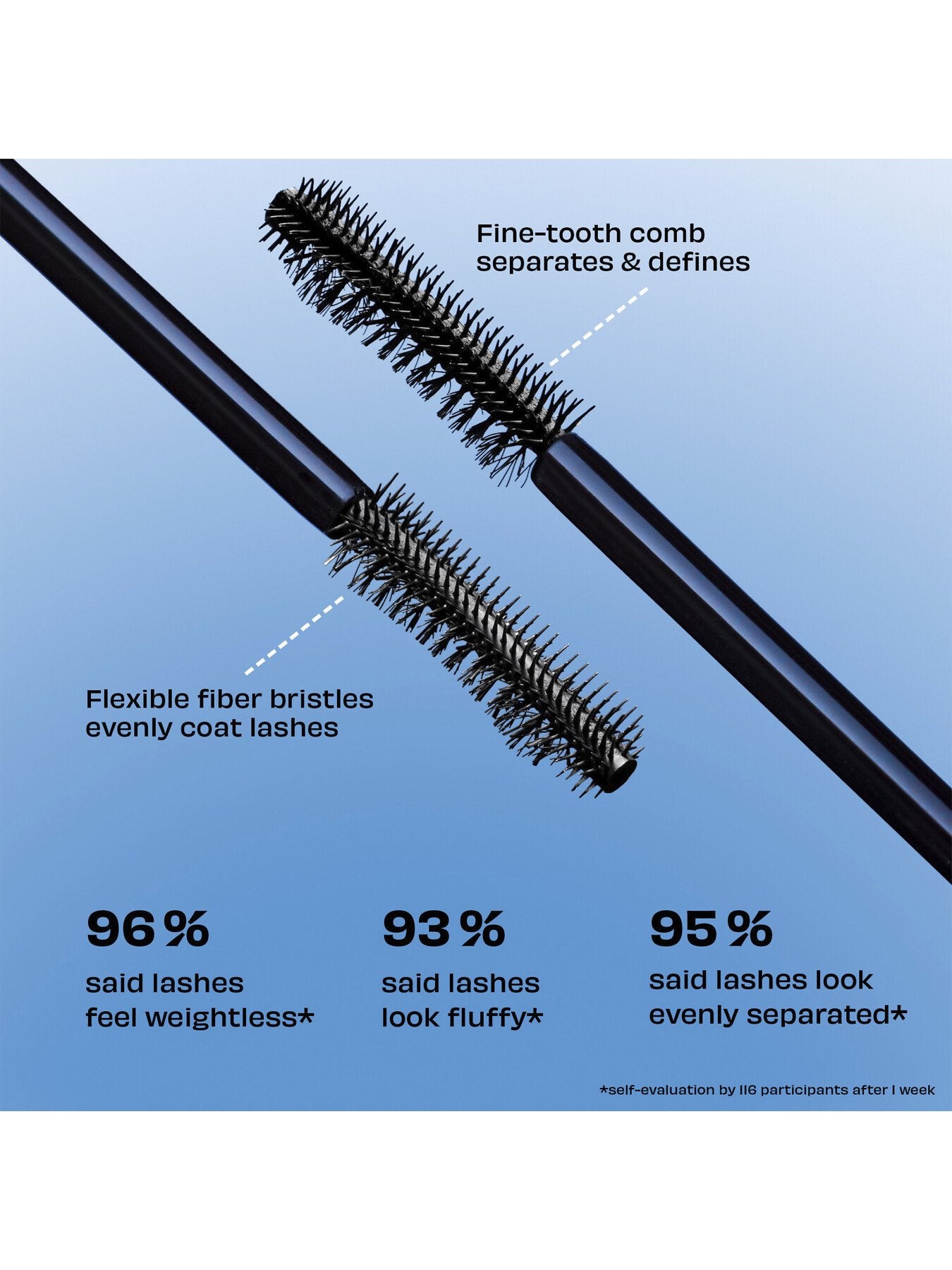 Badgal Bounce Voluminizing Mascara
