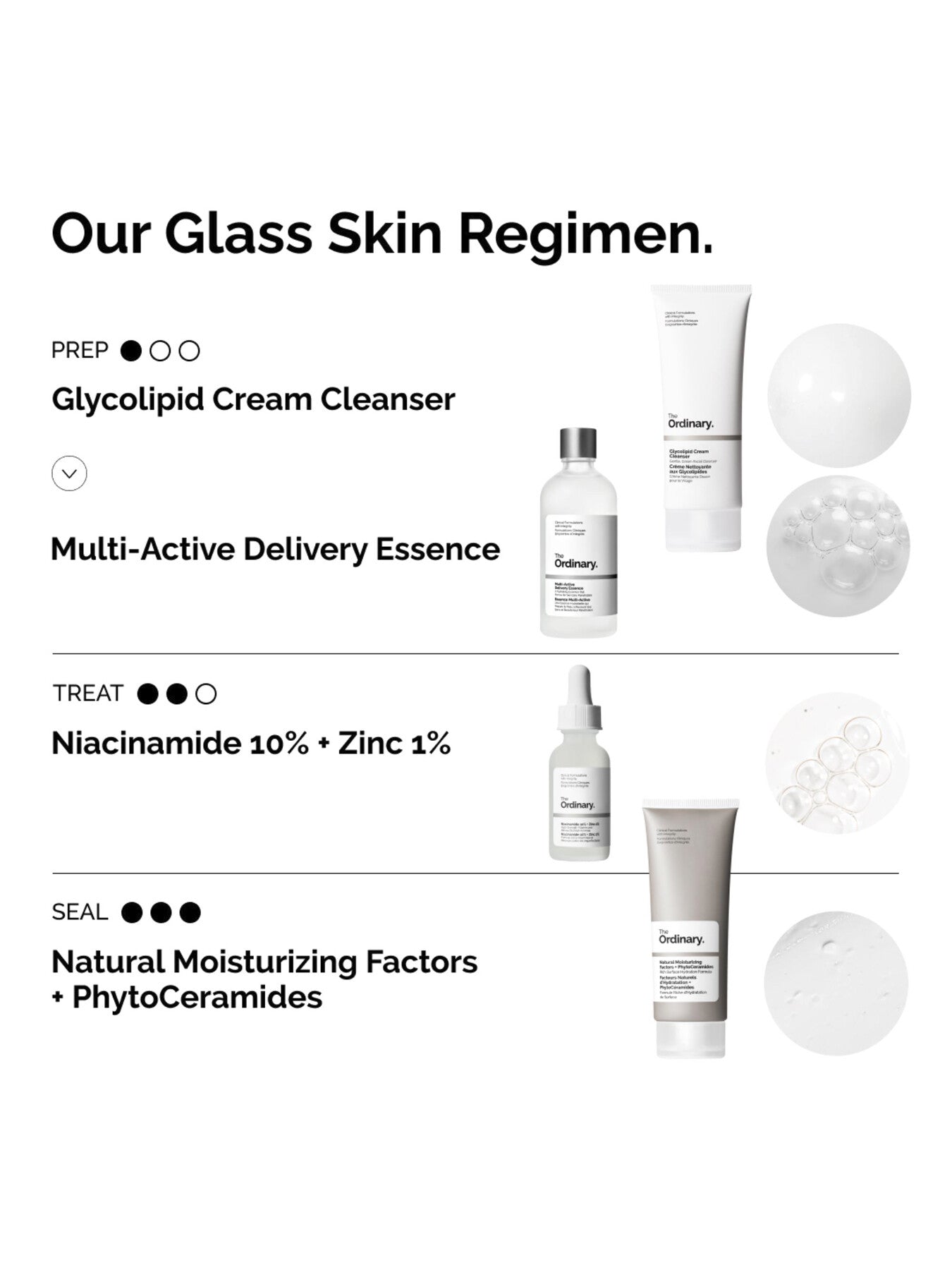 Multi Active Delivery Essence 100ml