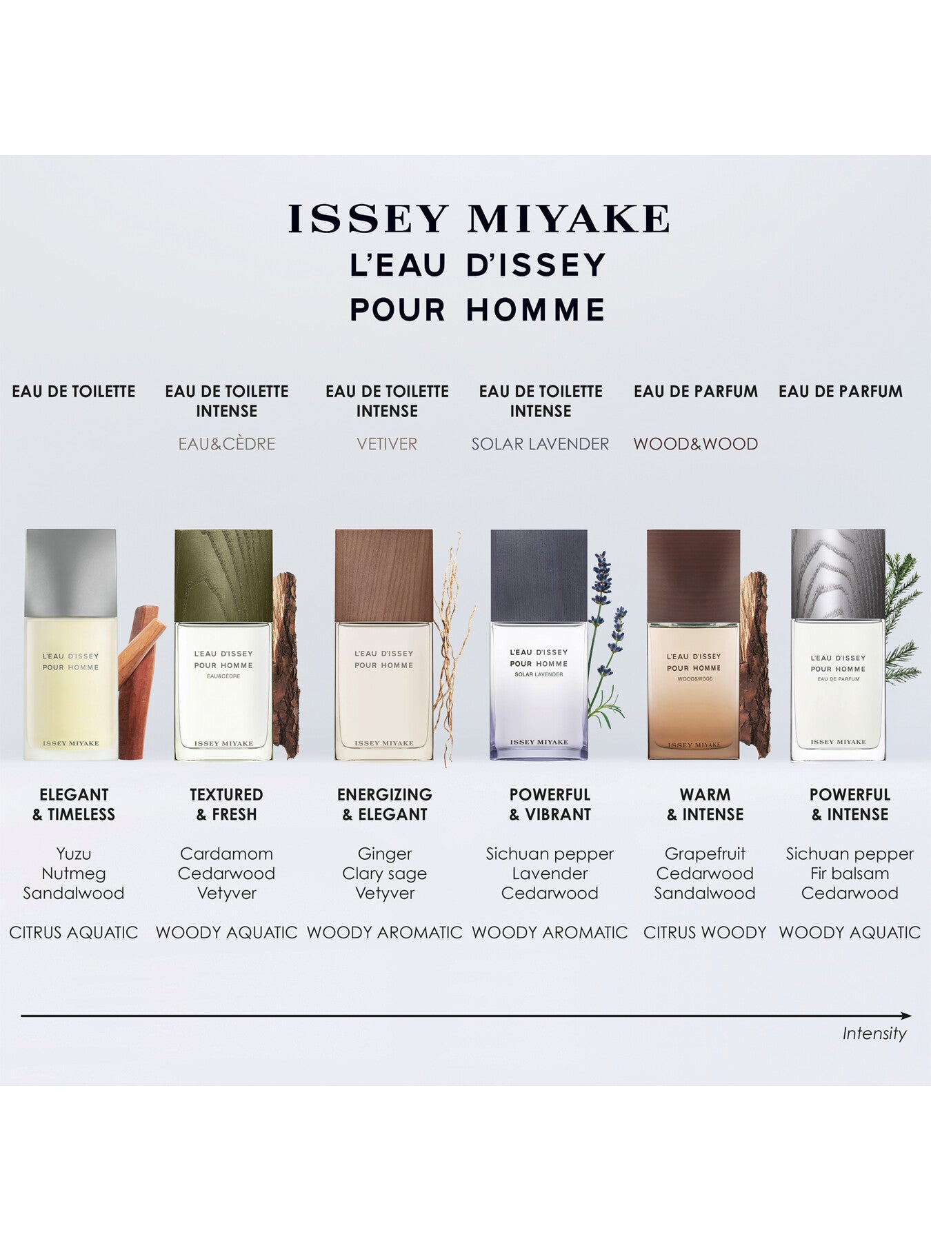Pour Homme Eau de Parfum 40ml