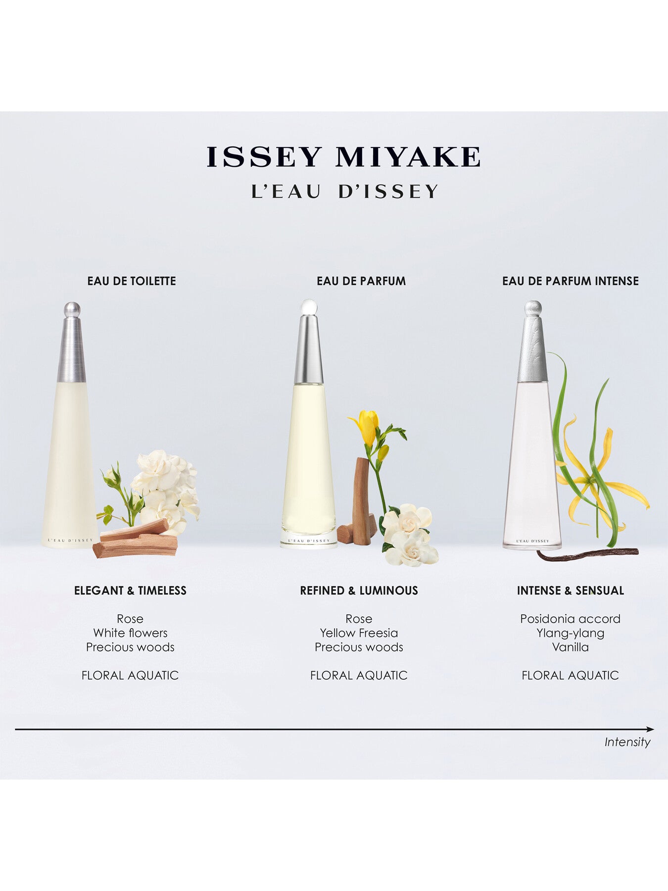Issey Miyake - Eau de Parfum Intense 50ml