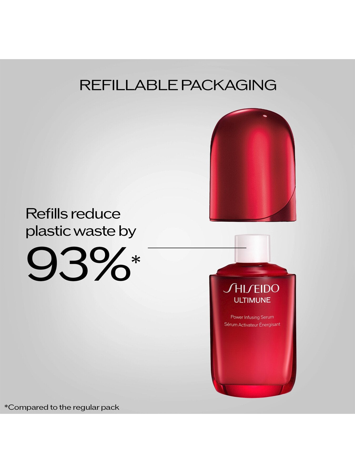 Ultimune Power Infusing Serum 75ml