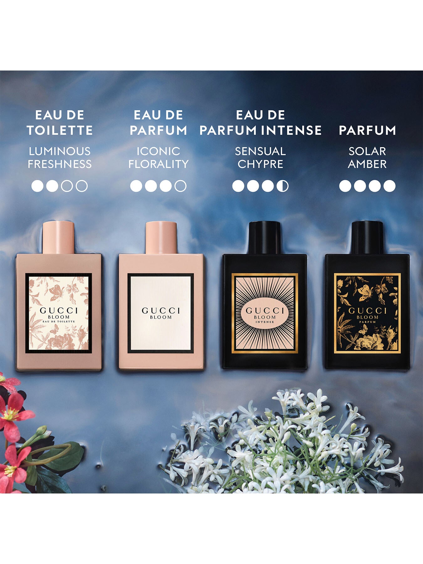 Gucci Bloom Parfum for Women 50ml