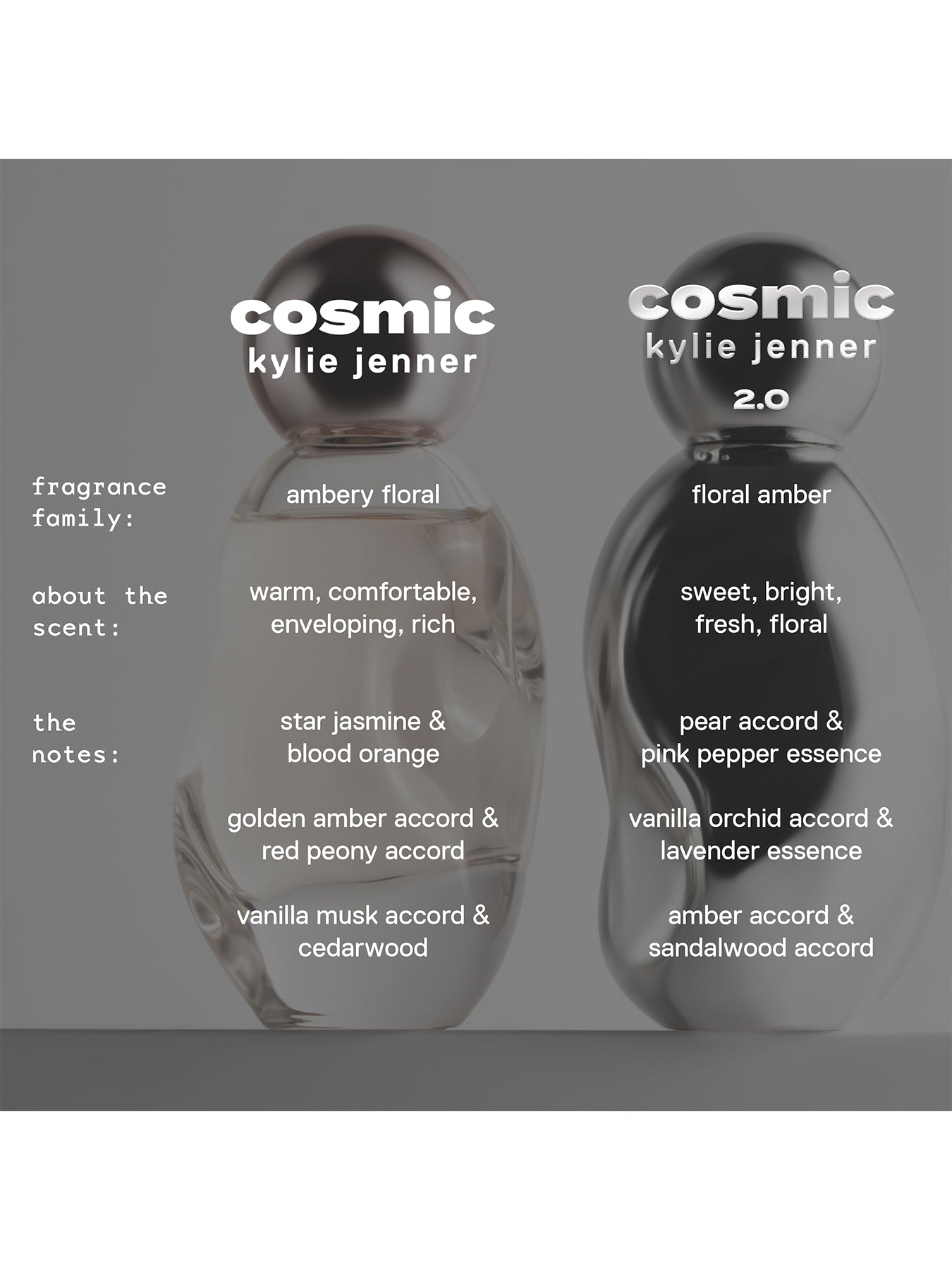 Cosmic Kylie Jenner 2.0 Eau De Parfum 30ml