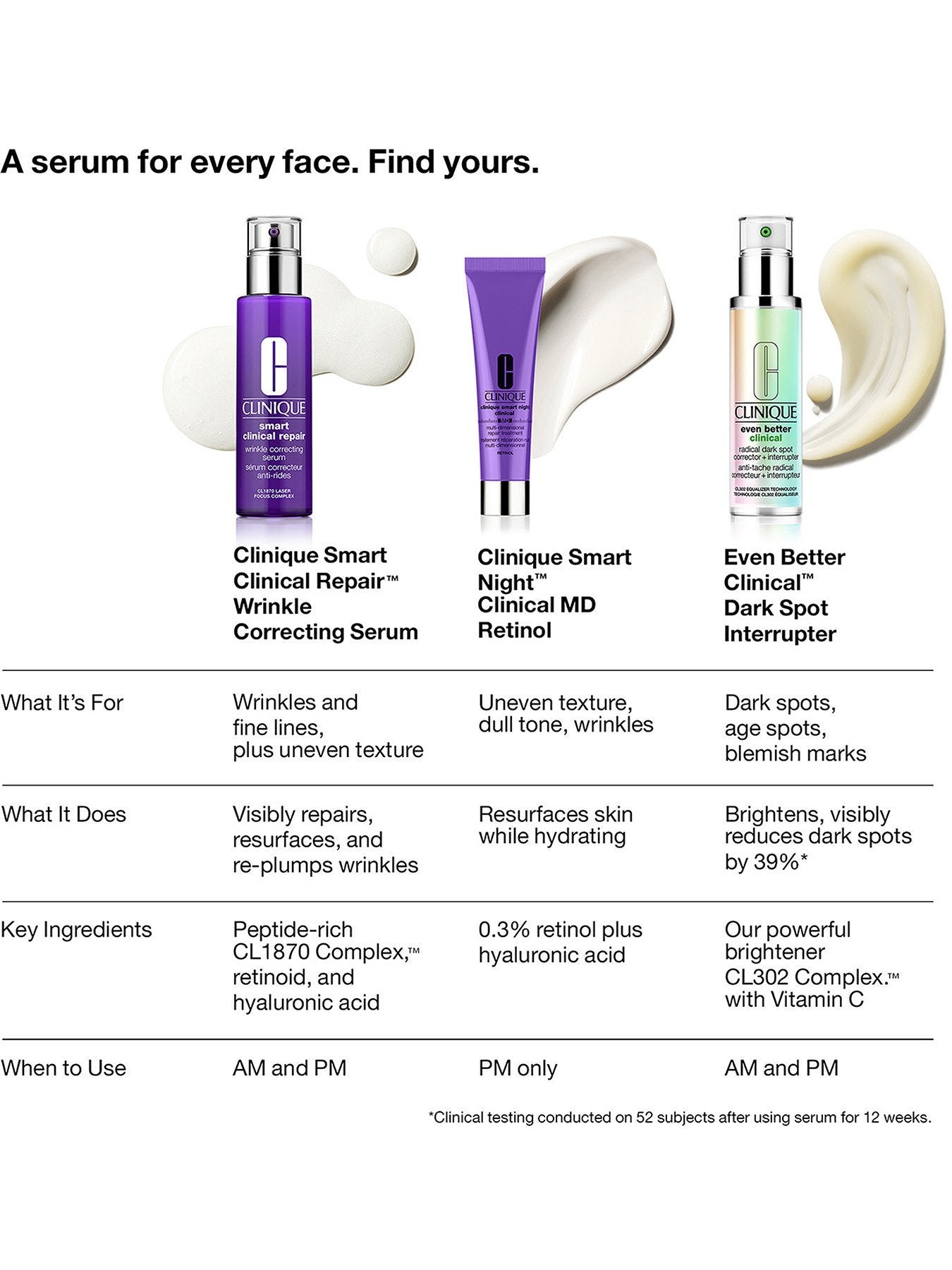 Smart Clinical Repair™ Wrinkle Correcting Serum 30ml