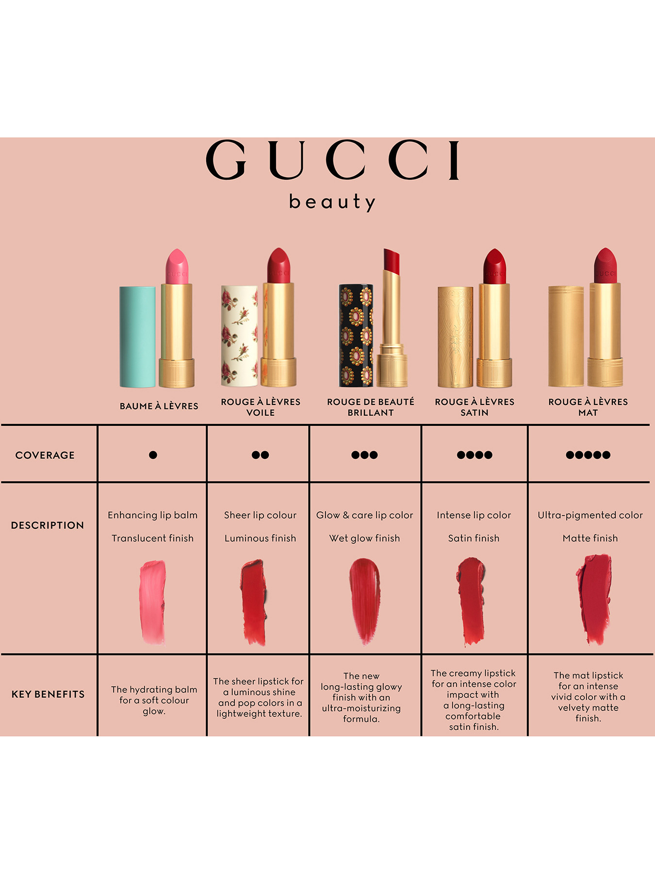 GUCCI BEAUTY Gucci Rouge À Lèvres Voile Lipstick