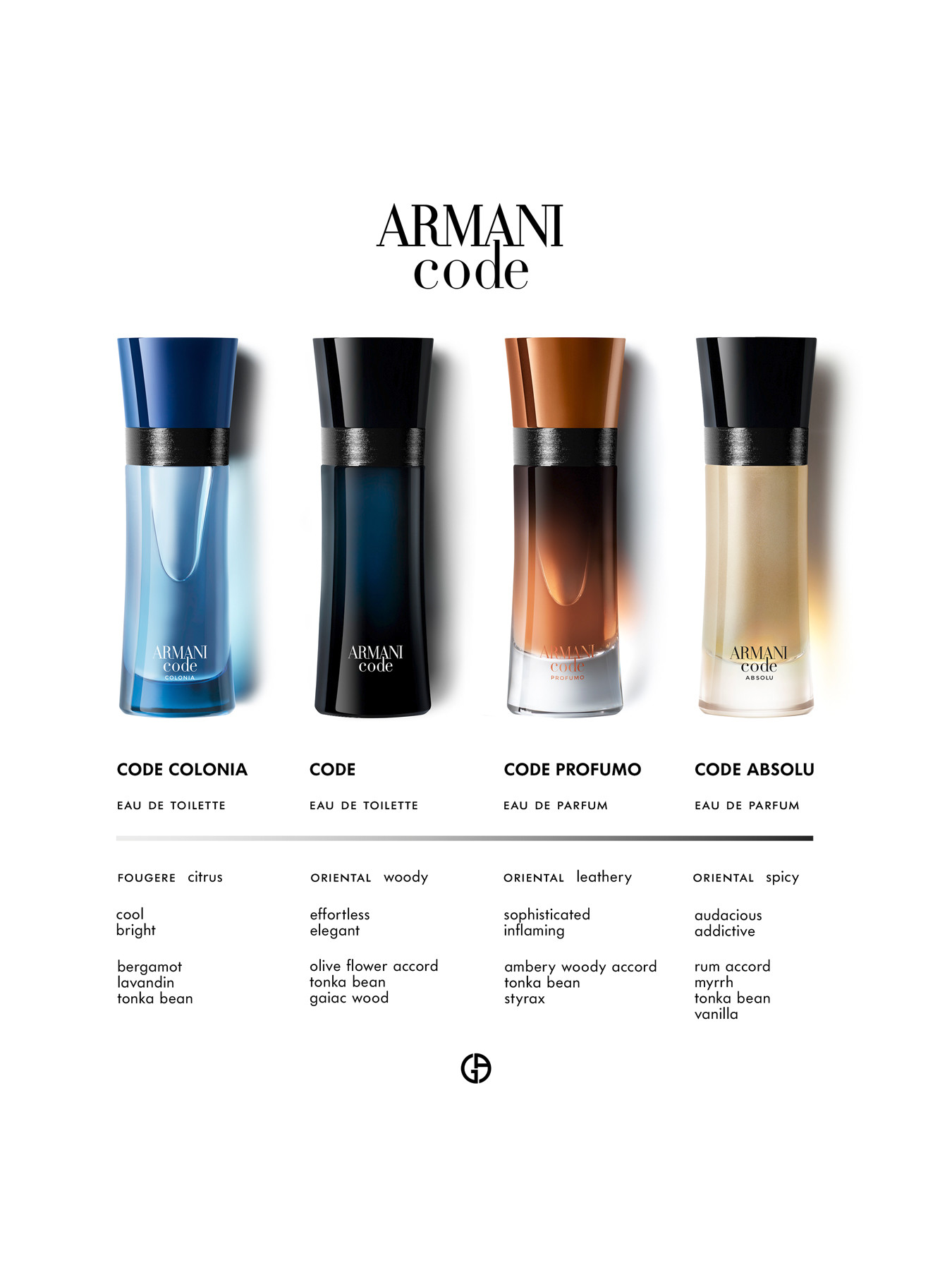 armani code essential oil