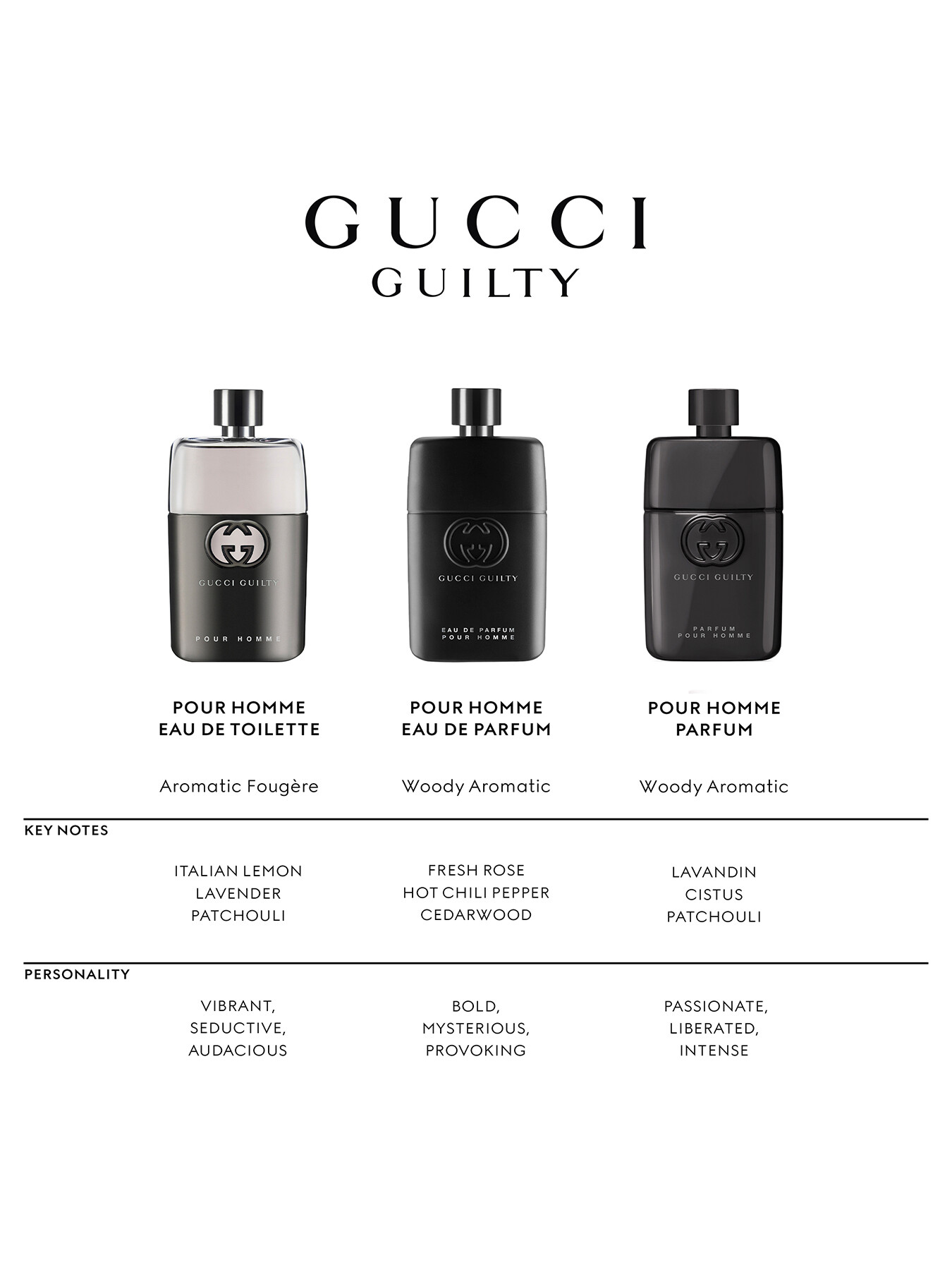 Gucci Guilty Pour Homme Eau de Parfum | Dillard's